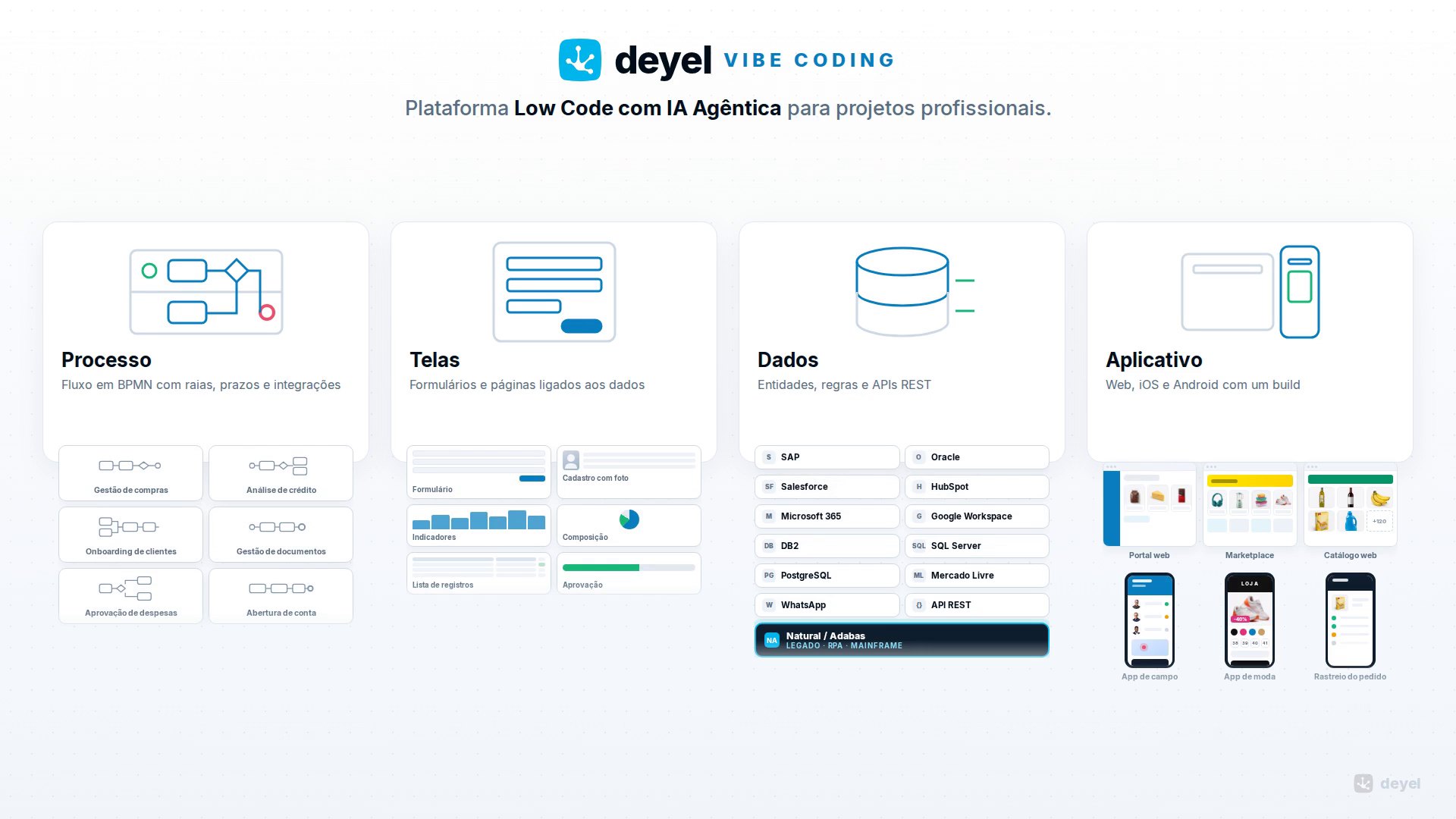 Processo de vendas modelado em BPMN na plataforma Deyel